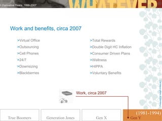 > Formative Years: 1998-2007




       Work and benefits, circa 2007

             >Virtual Office                             >Total Rewards
             >Outsourcing                                >Double Digit HC Inflation
             >Cell Phones                                >Consumer Driven Plans
             >24/7                                       >Wellness
             >Downsizing                                 >HIPPA
             >Blackberries                               >Voluntary Benefits




                                                                                                [ Presented on behalf of MetLife ]
                                                  Work, circa 2007




                                                                                      (1981-1994)
      True Boomers             Generation Jones             Gen X                 GenGen Y
                                                                                     Y
 