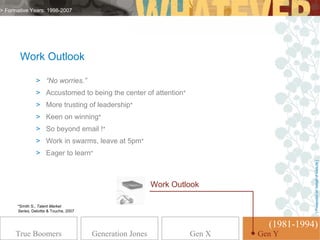 > Formative Years: 1998-2007




       Work Outlook

                > “No worries.”
                > Accustomed to being the center of attention*
                > More trusting of leadership*
                > Keen on winning*
                > So beyond email !*
                > Work in swarms, leave at 5pm*
                > Eager to learn*




                                                                                        [ Presented on behalf of MetLife ]
                                                           Work Outlook

      *Smith S., Talent Market
      Series, Deloitte & Touche, 2007


                                                                              (1981-1994)
      True Boomers                      Generation Jones            Gen X   GenGen Y
                                                                               Y
 