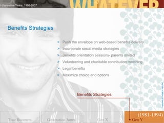 > Formative Years: 1998-2007




     Benefits Strategies

                                    > Push the envelope on web-based benefits delivery
                                    > Incorporate social media strategies
                                    > Benefits orientation sessions- parents invited
                                    > Volunteering and charitable contribution matching
                                    > Legal benefits
                                    > Maximize choice and options




                                                                                                 [ Presented on behalf of MetLife ]
                                                  Benefits Strategies



                                                                                       (1981-1994)
      True Boomers             Generation Jones              Gen X                GenGen Y
                                                                                     Y
 