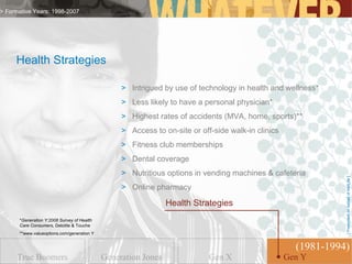 > Formative Years: 1998-2007




     Health Strategies

                                                 > Intrigued by use of technology in health and wellness*
                                                 > Less likely to have a personal physician*
                                                 > Highest rates of accidents (MVA, home, sports)**
                                                 > Access to on-site or off-side walk-in clinics
                                                 > Fitness club memberships
                                                 > Dental coverage
                                                 > Nutritious options in vending machines & cafeteria




                                                                                                               [ Presented on behalf of MetLife ]
                                                 > Online pharmacy

                                                               Health Strategies
      *Generation Y:2008 Survey of Health
      Care Consumers, Deloitte & Touche
      **www.valueoptions.com/generation Y


                                                                                                     (1981-1994)
      True Boomers                          Generation Jones               Gen X                   GenGen Y
                                                                                                      Y
 