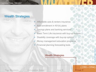 > Formative Years: 1998-2007




     Wealth Strategies
                                     > Affordable auto & renters insurance
                                     > Auto-enrollment in 401(k) plans
                                     > Savings plans and banking services*
                                     > Basic Term Life insurance with buy-up options
                                     > Disability coverage with buy-op options
                                     > Money management education programs
                                     > Financial planning forecasting tools




                                                                                                 [ Presented on behalf of MetLife ]
                                                  Wealth Strategies



                                                                                       (1981-1994)
      True Boomers             Generation Jones              Gen X               GenGen Y
                                                                                    Y
 