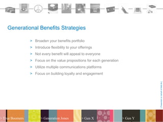 Generational Benefits Strategies

                 > Broaden your benefits portfolio
                 > Introduce flexibility to your offerings
                 > Not every benefit will appeal to everyone
                 > Focus on the value propositions for each generation
                 > Utilize multiple communications platforms
                 > Focus on building loyalty and engagement




                                                                                   [ Presented on behalf of MetLife ]
> True Boomers         > Generation Jones          > Gen X               > Gen Y
 