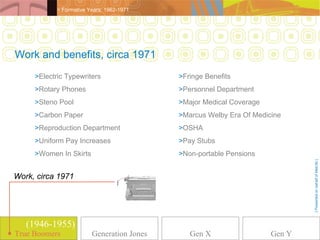 > Formative Years: 1962-1971




Work and benefits, circa 1971
     >Electric Typewriters                  >Fringe Benefits
     >Rotary Phones                         >Personnel Department
     >Steno Pool                            >Major Medical Coverage
     >Carbon Paper                          >Marcus Welby Era Of Medicine
     >Reproduction Department               >OSHA
     >Uniform Pay Increases                 >Pay Stubs
     >Women In Skirts                       >Non-portable Pensions




                                                                              [ Presented on behalf of MetLife ]
Work, circa 1971




   (1946-1955)
True Boomers
True Boomers             Generation Jones      Gen X                  Gen Y
 