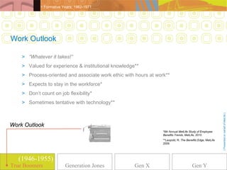 > Formative Years: 1962-1971




Work Outlook

    > “Whatever it takes!”
    > Valued for experience & institutional knowledge**
    > Process-oriented and associate work ethic with hours at work**
    > Expects to stay in the workforce*
    > Don’t count on job flexibility*
    > Sometimes tentative with technology**




                                                                                                            [ Presented on behalf of MetLife ]
Work Outlook
                                                                 *8th Annual MetLife Study of Employee
                                                                 Benefits Trends, MetLife, 2010
                                                                 **Leopold, R. The Benefits Edge, MetLife
                                                                 2009




   (1946-1955)
True Boomers
True Boomers             Generation Jones            Gen X                             Gen Y
 