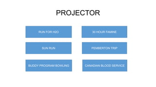 PROJECTOR
RUN FOR H2O 30 HOUR FAMINE
SUN RUN PEMBERTON TRIP
BUDDY PROGRAM BOWLING CANADIAN BLOOD SERVICE
 