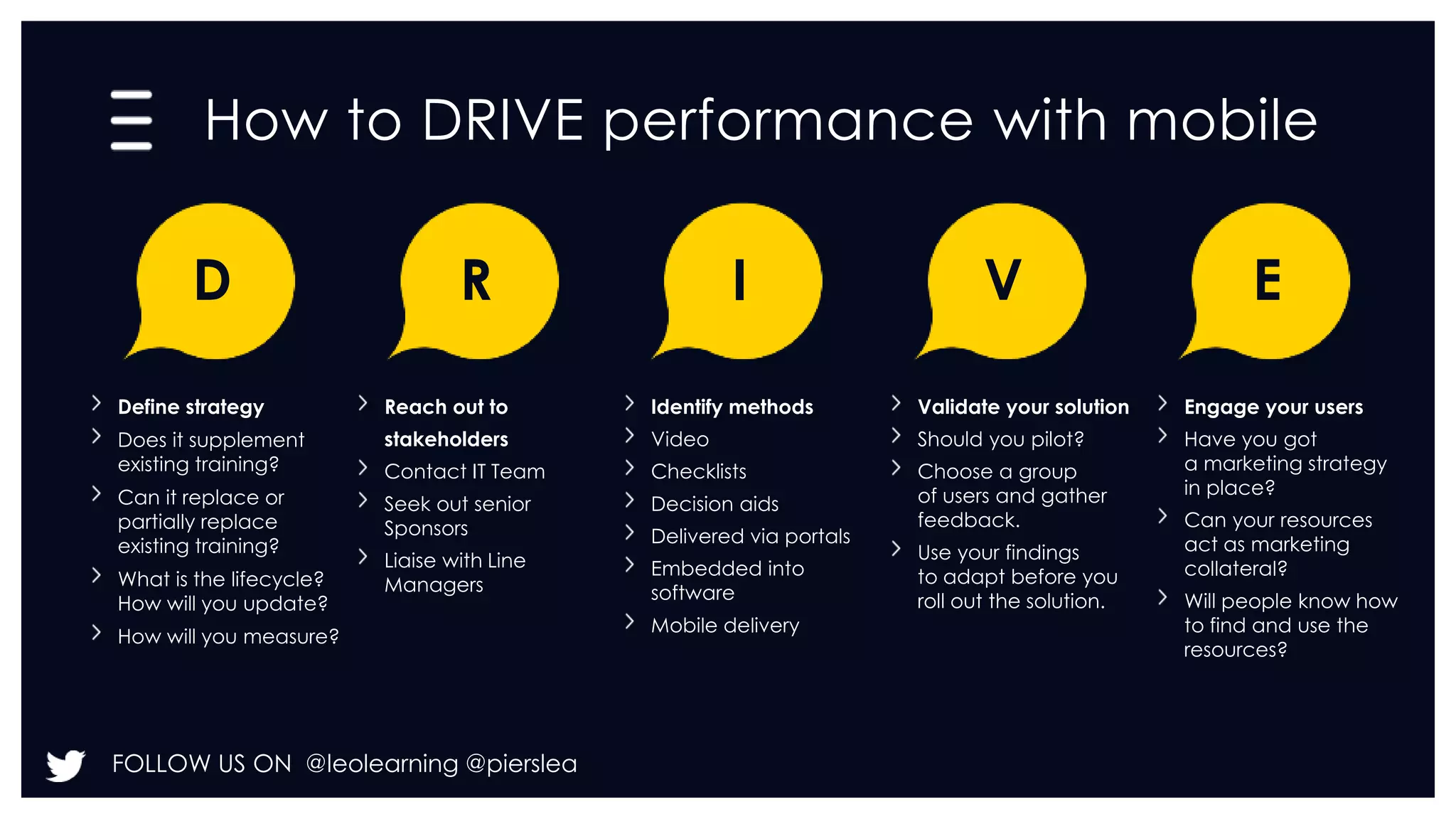 How to DRIVE performance with mobile 
D 
Define strategy 
Does it supplement 
existing training? 
Can it replace or 
partially replace 
existing training? 
What is the lifecycle? 
How will you update? 
How will you measure? 
R 
Reach out to 
stakeholders 
Contact IT Team 
Seek out senior 
Sponsors 
Liaise with Line 
Managers 
FOLLOW US ON @leolearning @pierslea 
I 
Identify methods 
Video 
Checklists 
Decision aids 
Delivered via portals 
Embedded into 
software 
Mobile delivery 
V 
Validate your solution 
Should you pilot? 
Choose a group 
of users and gather 
feedback. 
Use your findings 
to adapt before you 
roll out the solution. 
E 
Engage your users 
Have you got 
a marketing strategy 
in place? 
Can your resources 
act as marketing 
collateral? 
Will people know how 
to find and use the 
resources? 
 