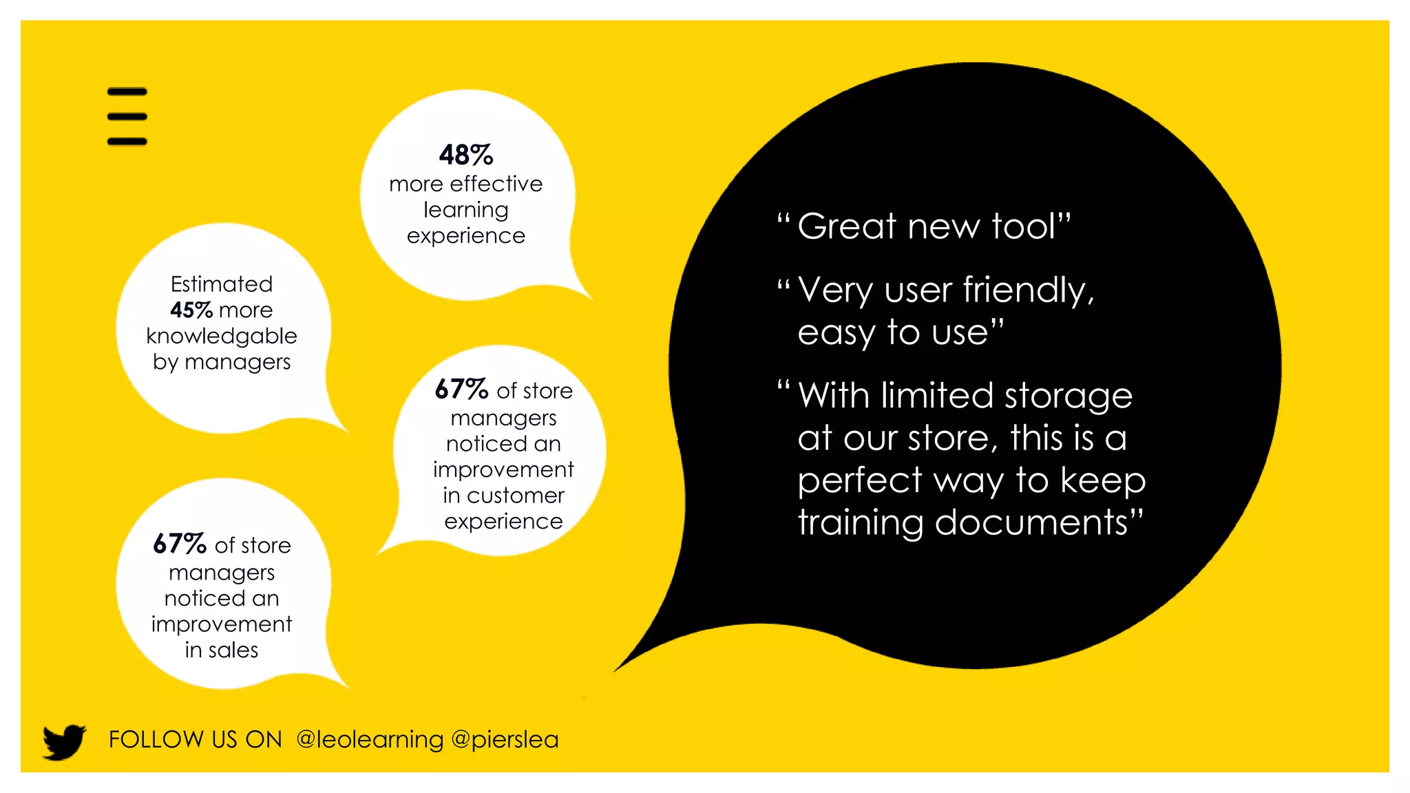 FOLLOW US ON @leolearning @pierslea 
Great new tool” 
Very user friendly, 
easy to use” 
With limited storage 
at our store, this is a 
perfect way to keep 
training documents” 
48% 
more effective 
learning 
experience “ 
“ 
“ 
Estimated 
45% more 
knowledgable 
by managers 
67% of store 
managers 
noticed an 
improvement 
in customer 
experience 
67% of store 
managers 
noticed an 
improvement 
in sales 
 