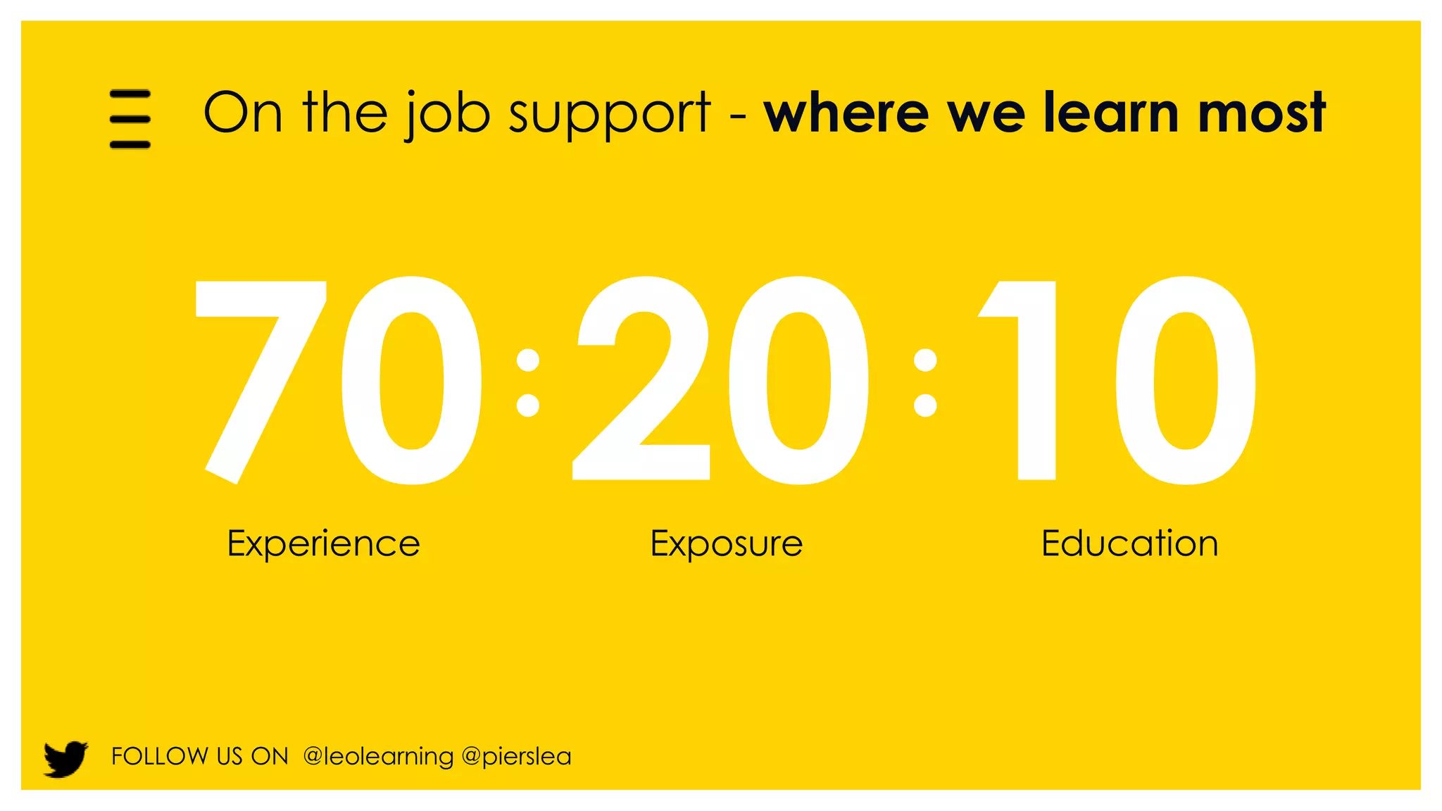On the job support - where we learn most 
70 20 10 
Experience Exposure Education 
FOLLOW US ON @leolearning @pierslea 
 
