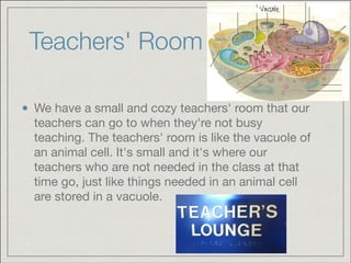 Teachers' Room
We have a small and cozy teachers' room that our
teachers can go to when they're not busy
teaching. The teachers' room is like the vacuole of
an animal cell. It's small and it's where our
teachers who are not needed in the class at that
time go, just like things needed in an animal cell
are stored in a vacuole.

 
