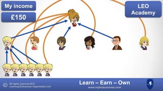 My income

LEO
Academy

£150
£125
£100

All rights reserved 2013
Learning Enterprises Organisation Ltd

Learn – Earn – Own
www.myleobusiness.com

 
