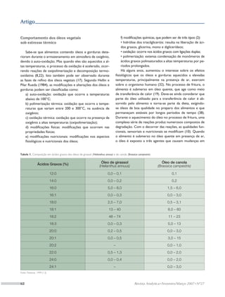 Artigo


Comportamento dos óleos vegetais                                                      f) modificações químicas, que podem ser de três tipos (2):
sob estresse térmico                                                                  • hidrólise dos triacilgliceróis: resulta na liberação de áci-
                                                                                      dos graxos, glicerina, mono e diglicerídeos;
    Sabe-se que alimentos contendo óleos e gorduras dete-                             • oxidação: ocorre nos ácidos graxos com ligações duplas;
rioram durante o armazenamento em atmosfera de oxigênio,                              • polimerização: extensa condensação de monômeros de
devido à auto-oxidação. Mas quando eles são aquecidos a al-                           ácidos graxos polinsaturados a altas temperaturas por pe-
tas temperaturas, o processo da oxidação é acelerado, ocor-                           ríodos prolongados.
rendo reações de oxipolimerização e decomposição termo-                               Há alguns anos, aumentou o interesse sobre os efeitos
oxidativa (8,22). Isto também pode ser observado durante                         fisiológicos que os óleos e gorduras aquecidos a elevadas
as fases de refino dos óleos vegetais (17). Segundo Hellín e                     temperaturas, principalmente na presença de ar, exercem
Pilar Rueda (1984), as modificações e alterações dos óleos e                     sobre o organismo humano (32). No processo de fritura, o
gorduras podem ser classificadas como:                                           alimento é submerso em óleo quente, que age como meio
    a) auto-oxidação: oxidação que ocorre a temperaturas                         de transferência de calor (19). Deve-se ainda considerar que
    abaixo de 100°C;                                                             parte do óleo utilizado para a transferência de calor é ab-
    b) polimerização térmica: oxidação que ocorre a tempe-                       sorvido pelo alimento e torna-se parte da dieta, exigindo-
    raturas que variam entre 200 e 300°C, na ausência de                         se óleos de boa qualidade no preparo dos alimentos e que
    oxigênio;                                                                    permaneçam estáveis por longos períodos de tempo (38).
    c) oxidação térmica: oxidação que ocorre na presença de                      Durante o aquecimento do óleo no processo de fritura, uma
    oxigênio a altas temperaturas (oxipolimerização);                            complexa série de reações produz numerosos compostos de
    d) modificações físicas: modificações que ocorrem nas                        degradação. Com o decorrer das reações, as qualidades fun-
    propriedades físicas;                                                        cionais, sensoriais e nutricionais se modificam (10). Quando
    e) modificações nutricionais: modificações nos aspectos                      o alimento é submerso no óleo quente em presença de ar,
    fisiológicos e nutricionais dos óleos;                                       o óleo é exposto a três agentes que causam mudanças em


Tabela 1. Composição em ácidos graxos dos óleos de girassol (Helianthus annus) e de canola (Brassica campestris)

                                                                    Óleo de girassol                                  Óleo de canola
                 Ácidos Graxos (%)                                 (Helianthus annuus)                             (Brassica campestris)

                               12:0                                        0,0 – 0,1                                       0,1
                               14:0                                        0,0 – 0,2                                       0,2
                               16:0                                        5,0 – 8,0                                     1,5 – 6,0
                               16:1                                        0,0 – 0,3                                     0,0 – 3,0
                               18:0                                        2,5 – 7,0                                     0,5 – 3,1
                               18:1                                        13 – 40                                       8,0 – 60
                               18:2                                        48 – 74                                       11 – 23
                               18:3                                        0,0 – 0,3                                     5,0 – 13
                               20:0                                        0,2 – 0,5                                     0,0 – 3,0
                               20:1                                        0,0 – 0,5                                     3,0 – 15
                               20:2                                             –                                        0,0 – 1,0
                               22:0                                        0,5 – 1,3                                     0,0 – 2,0
                               24:0                                        0,0 – 0,4                                     0,0 – 2,0
                               24:1                                             –                                        0,0 – 3,0
Fonte: Firestone, 1999 (13).



62	                                                                                               Revista Analytica • Fevereiro/Março 2007 • Nº27
 