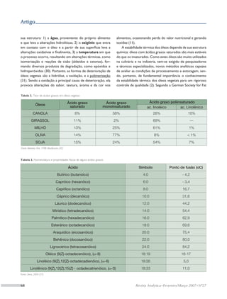 Artigo


sua estrutura: 1) a água, proveniente do próprio alimento                  alimentos, ocasionando perda do valor nutricional e gerando
e que leva a alterações hidrolíticas; 2) o oxigênio que entra              toxidez (11).
em contato com o óleo e a partir de sua superfície leva a                      A estabilidade térmica dos óleos depende de sua estrutura
alterações oxidativas e finalmente, 3) a temperatura em que                química: óleos com ácidos graxos saturados são mais estáveis
o processo ocorre, resultando em alterações térmicas, como                 do que os insaturados. Como estes óleos são muito utilizados
isomerização e reações de cisão (aldeídos e cetonas), for-                 na culinária e na indústria, tem-se exigido de pesquisadores
mando diversos produtos de degradação, como epóxidos e                     e técnicos especializados, novos métodos analíticos capazes
hidroperóxidos (30). Portanto, as formas de deterioração de                de avaliar as condições de processamento e estocagem, sen-
óleos vegetais são a hidrólise, a oxidação, e a polimerização              do, portanto, de fundamental importância o conhecimento
(31). Sendo a oxidação a principal causa de deterioração, ela              da estabilidade térmica dos óleos vegetais para um rigoroso
provoca alterações do sabor, textura, aroma e da cor nos                   controle de qualidade (2). Segundo a German Society for Fat

Tabela 2. Teor de ácidos graxos em óleos vegetais

                                               Àcido graxo           Ácido graxo                Ácido graxo poliinsaturado
              Óleos                             saturado            monoinsaturado             ac. linoléico      ac. Linolênico
            CANOLA                                 6%                    58%                        26%                    10%
          GIRASSOL                                11%                    2%                         69%                       ––
             MILHO                                13%                    25%                        61%                       1%
              OLIVA                               14%                    77%                        8%                     < 1%
               SOJA                               15%                    24%                        54%                       7%
Fonte: Moretto; Fett, 1998; Modificado (30).



Tabela 3. Nomenclatura e propriedades físicas de alguns ácidos graxos

                                               Ácido                                      Símbolo             Ponto de fusão (oC)
                                     Butírico (butanóico)                                    4:0                       - 4,2
                                    Capróico (hexanóico)                                     6:0                       - 3,4
                                    Caprílico (octanóico)                                    8:0                       16,7
                                     Cáprico (decanóico)                                    10:0                       31,6
                                   Láurico (dodecanóico)                                    12:0                       44,2
                                Mirístico (tetradecanóico)                                  14:0                       54,4
                               Palmítico (hexadecanóico)                                    16:0                       62,9
                               Esterárico (octadecanóico)                                   18:0                       69,6
                                 Araquídico (eicosanóico)                                   20:0                       75,4
                                 Behênico (docosanóico)                                     22:0                       80,0
                              Lignocérico (tetracosanóico)                                  24:0                       84,2
                          Oléico (9(Z)-octadecenóico), (ω-9)                               18:19                       16-17
                Linoléico (9(Z),12(Z)-octadecadienóico, (ω-6)                              18:26                        5,0
         Linolênico (9(Z),12(Z),15(Z) - octadecatrienóico, (ω-3)                           18:33                       11,0
Fonte: Uiera, 2004 (37)



64	                                                                                     Revista Analytica • Fevereiro/Março 2007 • Nº27
 