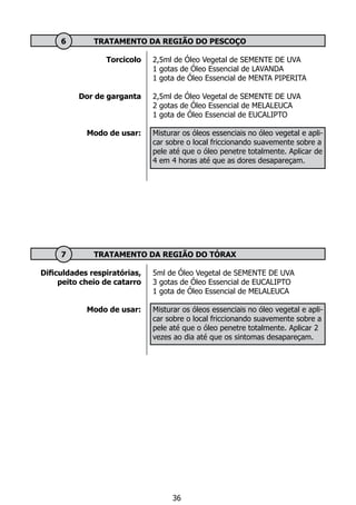Torcicolo
Dor de garganta
Modo de usar:
	 6	 TRATAMENTO DA REGIÃO DO PESCOÇO
2,5ml de Óleo Vegetal de SEMENTE DE UVA
1 gotas de Óleo Essencial de LAVANDA
1 gota de Óleo Essencial de MENTA PIPERITA
2,5ml de Óleo Vegetal de SEMENTE DE UVA
2 gotas de Óleo Essencial de MELALEUCA
1 gota de Óleo Essencial de EUCALIPTO
Misturar os óleos essenciais no óleo vegetal e apli-
car sobre o local friccionando suavemente sobre a
pele até que o óleo penetre totalmente. Aplicar de
4 em 4 horas até que as dores desapareçam.
Dificuldades respiratórias,
peito cheio de catarro
Modo de usar:
	 7	 TRATAMENTO DA REGIÃO DO TÓRAX
5ml de Óleo Vegetal de SEMENTE DE UVA
3 gotas de Óleo Essencial de EUCALIPTO
1 gota de Óleo Essencial de MELALEUCA
			
Misturar os óleos essenciais no óleo vegetal e apli-
car sobre o local friccionando suavemente sobre a
pele até que o óleo penetre totalmente. Aplicar 2
vezes ao dia até que os sintomas desapareçam.
36
 