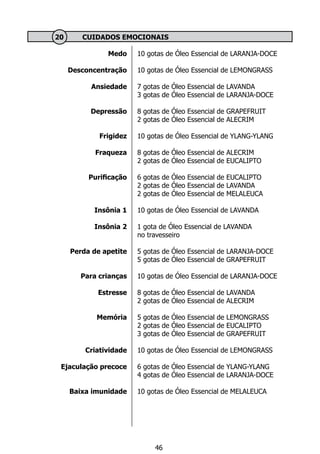 Medo
Desconcentração
Ansiedade
Depressão
Frigidez
Fraqueza
Purificação
Insônia 1
Insônia 2
Perda de apetite
Para crianças
Estresse
Memória
Criatividade
Ejaculação precoce
Baixa imunidade
	 20 	 CUIDADOS EMOCIONAIS
10 gotas de Óleo Essencial de LARANJA-DOCE
10 gotas de Óleo Essencial de LEMONGRASS
7 gotas de Óleo Essencial de LAVANDA
3 gotas de Óleo Essencial de LARANJA-DOCE
8 gotas de Óleo Essencial de GRAPEFRUIT
2 gotas de Óleo Essencial de ALECRIM
10 gotas de Óleo Essencial de YLANG-YLANG
8 gotas de Óleo Essencial de ALECRIM
2 gotas de Óleo Essencial de EUCALIPTO
6 gotas de Óleo Essencial de EUCALIPTO
2 gotas de Óleo Essencial de LAVANDA
2 gotas de Óleo Essencial de MELALEUCA
10 gotas de Óleo Essencial de LAVANDA
	
1 gota de Óleo Essencial de LAVANDA
no travesseiro
5 gotas de Óleo Essencial de LARANJA-DOCE
5 gotas de Óleo Essencial de GRAPEFRUIT
10 gotas de Óleo Essencial de LARANJA-DOCE
8 gotas de Óleo Essencial de LAVANDA
2 gotas de Óleo Essencial de ALECRIM
5 gotas de Óleo Essencial de LEMONGRASS
2 gotas de Óleo Essencial de EUCALIPTO
3 gotas de Óleo Essencial de GRAPEFRUIT 		
10 gotas de Óleo Essencial de LEMONGRASS
6 gotas de Óleo Essencial de YLANG-YLANG
4 gotas de Óleo Essencial de LARANJA-DOCE
10 gotas de Óleo Essencial de MELALEUCA
46
 
