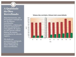 A Qualidade do Óleo RerrefinadoMajoritariamente, não há qualquer restrição ao uso de básicos rerrefinados. Entretanto, a fabricação de óleos automotivos com registro de marca no API precisa utilizar básicos da mesma procedência do referido registro. Há ainda um pensamento retrógrado que impossibilita a maior utilização de óleos rerrefinados.