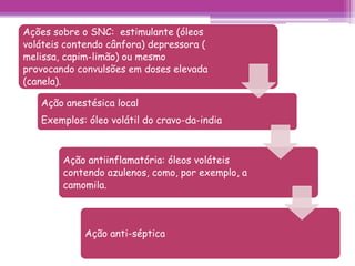 Ações sobre o SNC: estimulante (óleos 
voláteis contendo cânfora) depressora ( 
melissa, capim-limão) ou mesmo 
provocando convulsões em doses elevada 
(canela). 
Ação anestésica local 
Exemplos: óleo volátil do cravo-da-india 
Ação antiinflamatória: óleos voláteis 
contendo azulenos, como, por exemplo, a 
camomila. 
Ação anti-séptica 
 