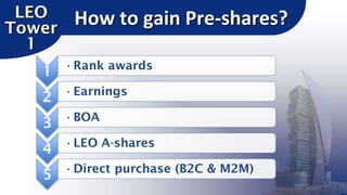 LEO
Tower
1

How to gain Pre-shares?

1 •Rank awards

2 •Earnings
3

•BOA

4 •LEO A-shares
5

•Direct purchase (B2C & M2M)

 