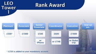 LEO
Tower
1
Platinum
£500*

Rank Award

Associate
£1000

Senior
Associate

Coordinator

Executive

£500

£600

£1800

or
iPhone

or LTAB

or Dubai
trip

* £250 is added to your mandatory account

And so
on..

 