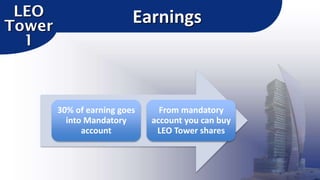 LEO
Tower
1

Earnings

30% of earning goes
into Mandatory
account

From mandatory
account you can buy
LEO Tower shares

 