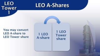LEO
Tower
1

You may convert
LEO A-share to
LEO Tower share

LEO A-Shares

1 LEO
A-share

1 LEO
Tower
share

 