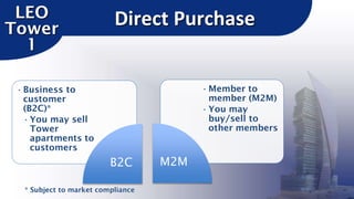 LEO
Tower
1

Direct Purchase
• Member to
member (M2M)
• You may
buy/sell to
other members

• Business to
customer
(B2C)*
• You may sell
Tower
apartments to
customers

B2C
* Subject to market compliance

M2M

 