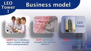 LEO
Tower
1

Business model
LEO
Tower

Learn how to develop a

Earn commissions

Own your business,

success mindset through
LEO’s training products

through LEO’s business
platform

property, and investments:
become your own boss

 