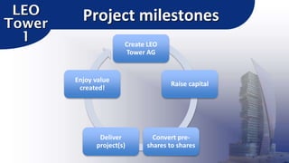 LEO
Tower
1

Project milestones
Create LEO
Tower AG

Enjoy value
created!

Deliver
project(s)

Raise capital

Convert preshares to shares

 