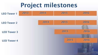 Project milestones
LEO Tower 1

LEO Tower 2

LEO Tower 3
LEO Tower 4

2013

2014

2014

2015

2016

2015

2016

2015

2016

2015

2016

 