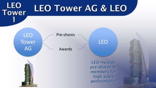 LEO
Tower
1

LEO Tower AG & LEO

LEO
Tower
AG

Pre-shares

LEO
Awards
LEO Awards
pre-shares to
members for
high sales
performance

 