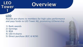 LEO
Tower
1

Overview

LEO
Awards pre-shares to members for high sales performance
and pays funds to LEO Tower AG, promoting LEOwnership

1)
2)
3)
4)
5)

Rank awards
Earnings
BOA
LEO A-shares
Direct purchase (B2C & M2M)

 