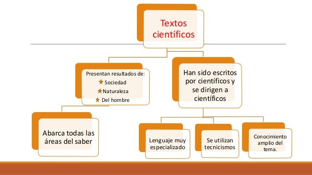 Leoye texto cientifico
