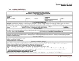 Lectura, Expresión Oral y Escrita
Programa de estudios
3. Operación del programa
3.6. Ejemplo metodológico
SUBSECRETARÍA DE EDUCACIÓN MEDIA SUPERIOR
INSTRUMENTO DE REGISTRO DE ESTRATEGIAS DIDÁCTICAS
A) IDENTIFICACIÓN
Institución:
Plantel: Profesor(es):
Asignatura: LEOyE I Semestre: I Carrera: Período:
Duración: 20 horas
Fecha:
B) INTENCIONES FORMATIVAS
Propósito: Que el alumno identifique e interprete ideas principales a partir de un texto dado, y con base en ellas produce textos con introduc-
ción desarrollo y conclusión, dirigidos a una situación e intención comunicativa específica, mismo que expone de manera oral.
Tema inte-
grador:
La salud Otras asignaturas, módulos o submódulos que trabajan el tema integrador: Todos
Asignaturas, módulos y/o submódulos con los que se relaciona: Química, TIC
Contenidos fácticos:
Párrafo, mecanismos de coherencia, modos discursivos, resumen, mapa conceptual y exposición oral.
Conceptos Fundamentales: Comunicación Conceptos Subsidiarios: Lectura, Expresión Oral y Escrita
Contenidos procedimentales:
Identificar tipos de párrafos; precisar la función de los mecanismos de coherencia y modos discursivos; determinar las ideas principales; elaborar un mapa
conceptual y exponer un tema.
Contenidos actitudinales:
Disposición para realizar el trabajo en equipo
Respeto a la diversidad de ideas
Responsabilidad en las tareas asignadas
Competencias genéricas y atributos:
4. Escucha, interpreta y emite mensajes pertinentes en distintos contextos mediante la utilización de medios, códigos y herramientas apropiados.
-Expresa ideas y conceptos mediante representaciones lingüísticas, matemáticas o gráficas.
-Identifica ideas clave en un texto o discurso oral e infiere conclusiones a partir de ellas.
-Maneja las tecnologías de la información y la comunicación para obtener información y expresar ideas.
6.- Sustenta una postura personal sobre temas de interés y relevancia general, considerando otros puntos de vista de manera crítica y reflexiva.
- Elige las fuentes de información más relevantes para un propósito específico y discrimina entre ellas de acuerdo a su relevancia y confiabilidad.
- Estructura ideas y argumentos de manera clara, coherente y sintética.
8.- Participa y colabora de manera efectiva en equipos diversos.
-Propone maneras de solucionar un problema o desarrollar un proyecto en equipo, definiendo un plan de acción con pasos específicos.
 