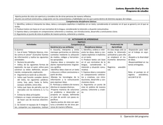 Lectura, Expresión Oral y Escrita
Programa de estudios
3. Operación del programa
C) ACTIVIDADES DE APRENDIZAJE
Apertura
Actividades Competencia (s) Producto(s) de
Aprendizaje
Evaluación
Genérica (s) y sus atributos Disciplinares básicas
El alumno:
1.- Lee el texto “Glóbulos blancos, misi-
les contra el cáncer” (Consultar fuentes
de información) y realiza las siguientes
actividades:
• Numera los párrafos.
• Indica, de las siguientes formas de
expresión, las que el autor utiliza para
construir su texto: definición, secuen-
ciación, comparación, explicación.
 Argumenta la razón de su elección.
• Indica qué función cumplen dentro
del texto, las siguientes palabras:
como, hoy, pero, hasta la fecha,
aunque, también, entre ellas.
• Indica qué tipos de párrafos son los
marcados con los números 2, 3, 5 y
9.
• Enlista las ideas principales.
• Elabora un mapa conceptual (se pue-
de hacer uso de recursos electróni-
cos).
2.- Se reúnen en equipos de 4 integran-
tes; comparten sus respuestas, realizan
4. Escucha, interpreta y emite
mensajes pertinentes en distintos
contextos mediante la utilización
de medios, códigos y herramien-
tas apropiados.
-Expresa ideas y conceptos me-
diante representaciones lingüísti-
cas y gráfica.
-Identifica ideas clave en un texto
o discurso e infiere conclusiones a
partir de ellas.
-Maneja las tecnologías de la
información y la comunicación
para expresar ideas.
8.- Participa y colabora de manera
efectiva en equipos diversos.
-Propone maneras de solucionar
un problema o desarrollar un
proyecto en equipo, definiendo
un plan de acción con pasos es-
pecíficos.
-Aporta puntos de vista con aper-
tura y considera los de otras per-
sonas de manera reflexiva.
1. Identifica, ordena e inter-
preta las ideas, datos y con-
ceptos explícitos e implícitos
en un texto.
4. Produce textos con base
en el uso normativo de la
lengua, considerando la
intención y situación comu-
nicativa.
5. Expresa ideas y conceptos
en composiciones coheren-
tes y creativas, con intro-
ducciones, desarrollo y con-
clusiones claras.
6. Argumenta un punto de
vista en público de manera
precisa, coherente y creati-
va.
En esta etapa sólo se
evalúa la dimensión
actitudinal y para ello
se empleará el ins-
trumento denomina-
do:
Registros anecdóti-
cos.
-Disposición para reali-
zar el trabajo en equi-
po.
-Respeto a la diversidad
de ideas.
-Responsabilidad en las
tareas entregadas.
Nota: el puntaje en el
registro anecdótico,
será del 0 al 10.
-Aporta puntos de vista con apertura y considera los de otras personas de manera reflexiva.
-Asume una actitud constructiva, congruente con los conocimientos y habilidades con los que cuenta dentro de distintos equipos de trabajo.
Competencias disciplinares básicas:
1. Identifica, ordena e interpreta las ideas, datos y conceptos explícitos e implícitos en un texto, considerando el contexto en el que se generó y en el que se
recibe.
4. Produce textos con base en el uso normativo de la lengua, considerando la intención y situación comunicativa.
5. Expresa ideas y conceptos en composiciones coherentes y creativas, con introducciones, desarrollo y conclusiones claras.
6. Argumenta un punto de vista en público de manera precisa, coherente y creativa.
 