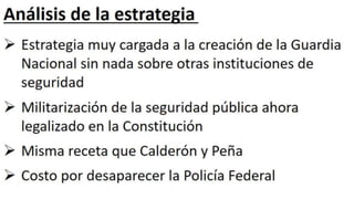 Perspectivas de México