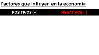 Perspectivas de México