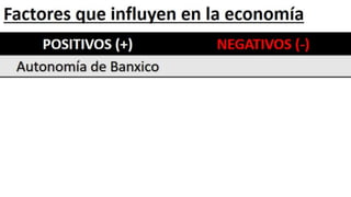 Perspectivas de México