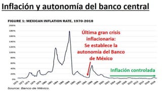 Perspectivas de México