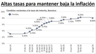 Perspectivas de México