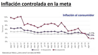 Perspectivas de México