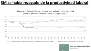 Perspectivas de México