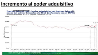 Perspectivas de México