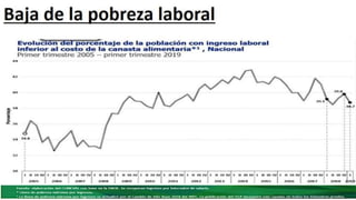 Perspectivas de México