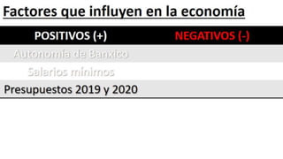 Perspectivas de México