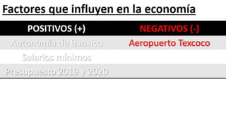 Perspectivas de México