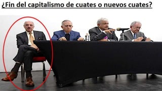 Perspectivas de México