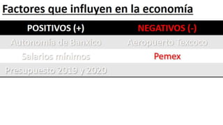 Perspectivas de México