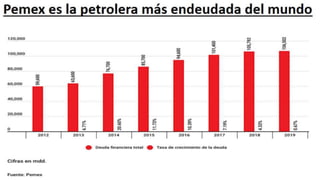 Perspectivas de México