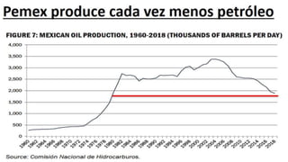 Perspectivas de México