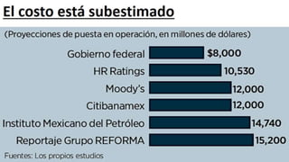 Perspectivas de México
