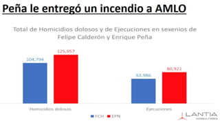 Perspectivas de México